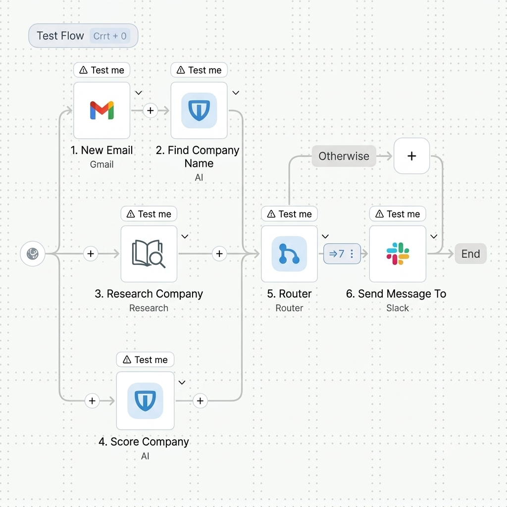 New email research workflow that scores companies and posts to Slack
