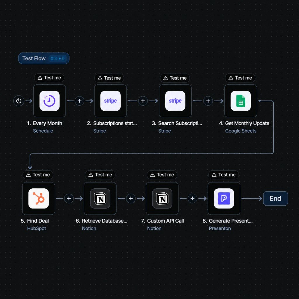 Monthly Stripe subscription report into Sheets, HubSpot, Notion, and Presenton