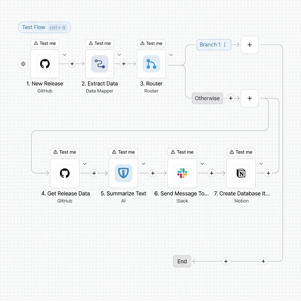TrioAI workflow automation canvas