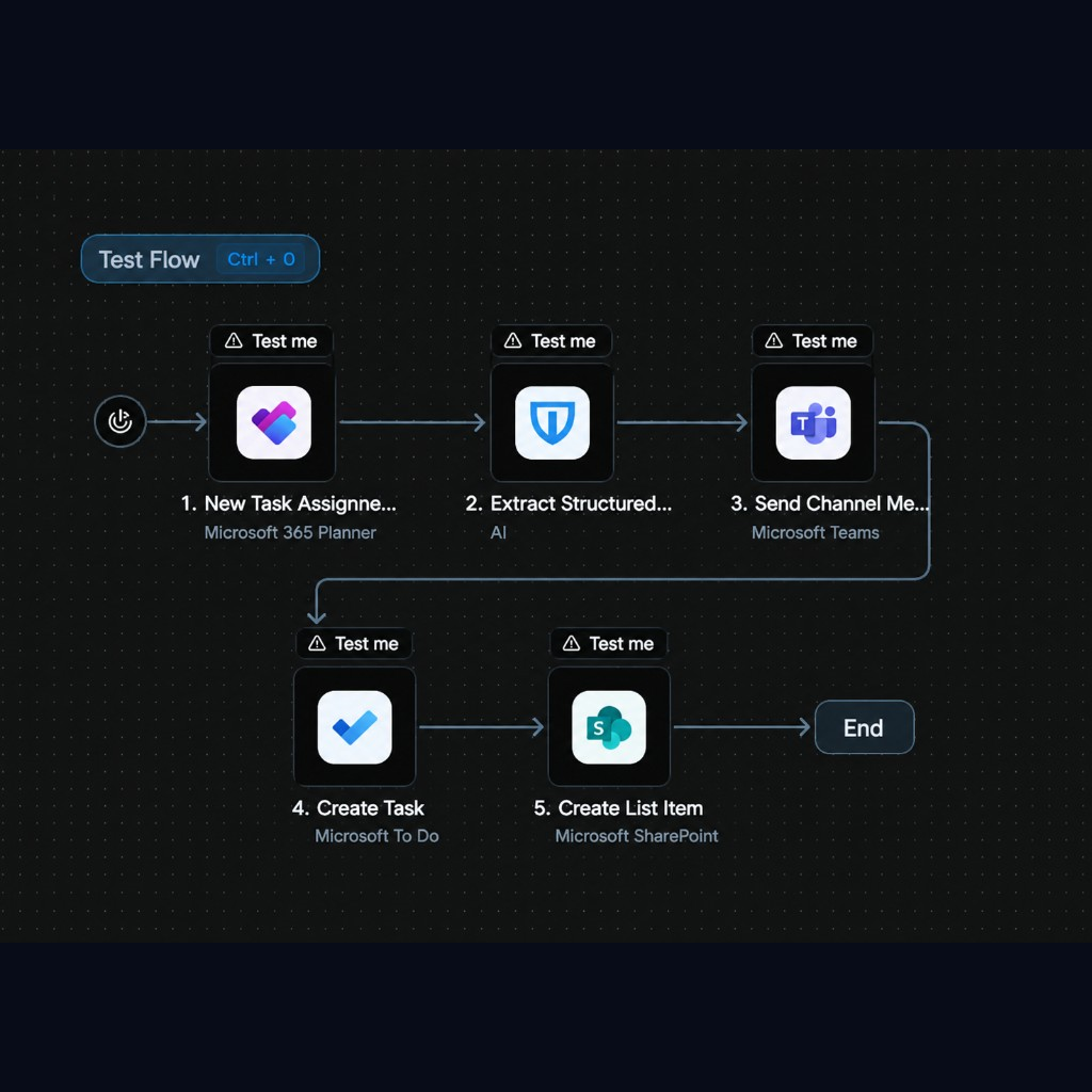 Microsoft 365 Planner task automation into Teams, To Do, and SharePoint