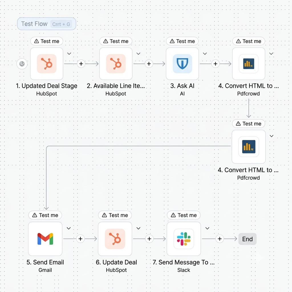 HubSpot deal automation that emails the team and posts to Slack