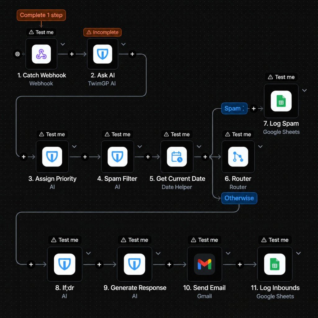 Webhook inbox automation that filters spam, replies in Gmail, and logs to Sheets